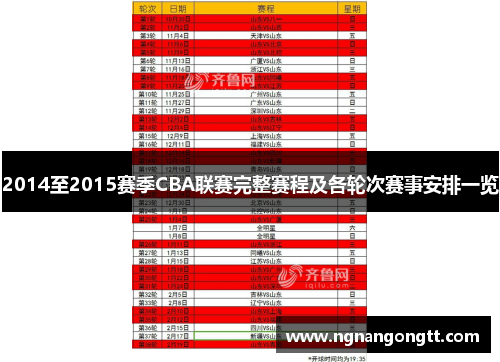 2014至2015赛季CBA联赛完整赛程及各轮次赛事安排一览